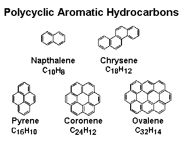 hydrocarbons structure