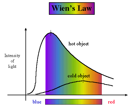 wavelength chart